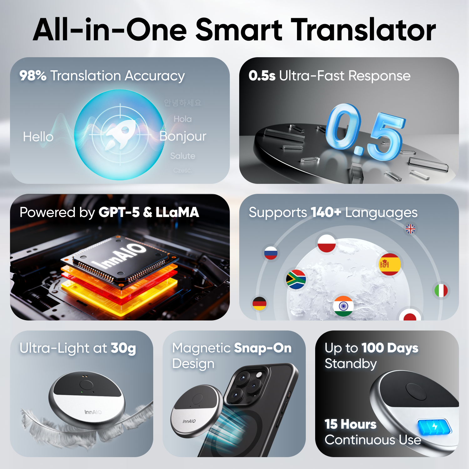 InnAIO T10 AI Language Translator Device（Dedicated Version）